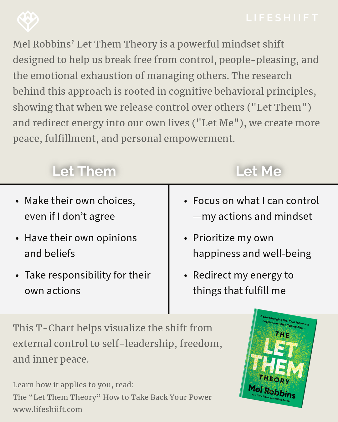 Let Them Theory